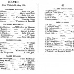 The Floral Register 1840